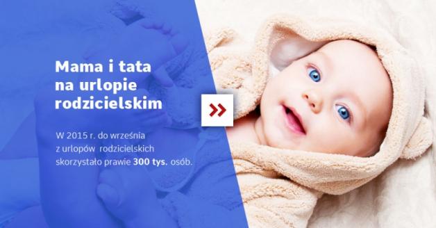 Urlop rodzicielski coraz popularniejszy